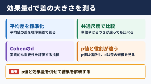効果量dの意味と基本的な役割
