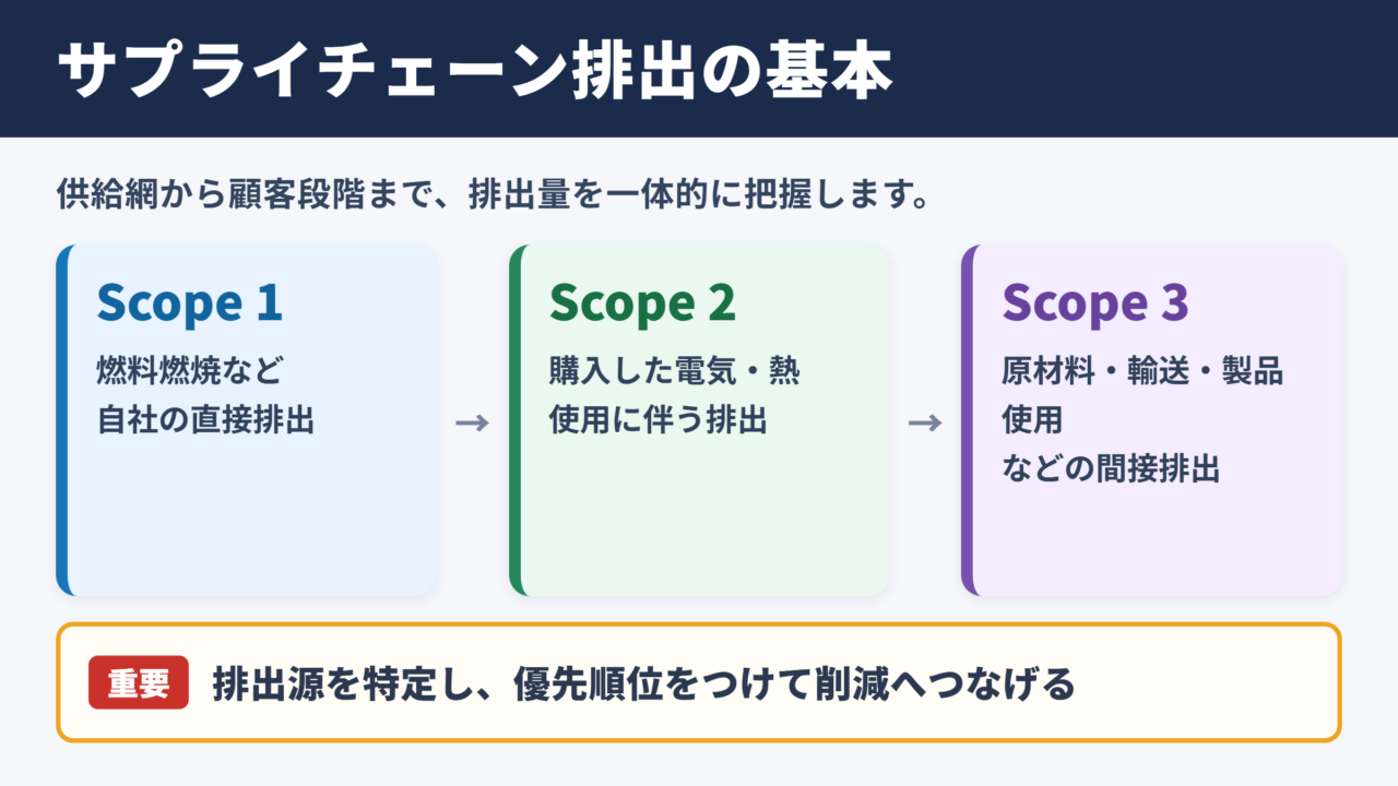 基本ガイドラインの概要