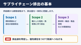 基本ガイドラインの概要