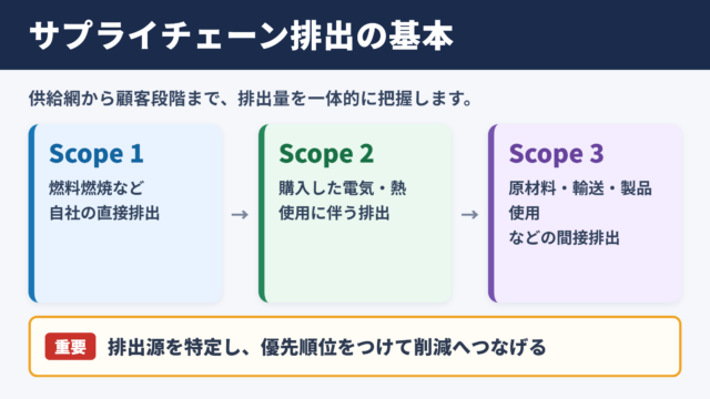 基本ガイドラインの概要