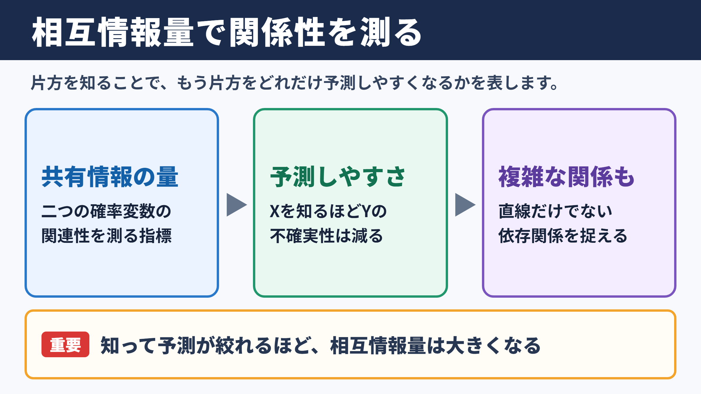 相互情報量の意味と基本的な役割