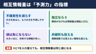 相互情報量の計算結果と基本的な考え方