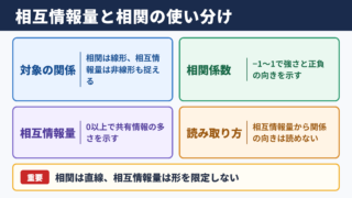 相互情報量と相関係数の違い