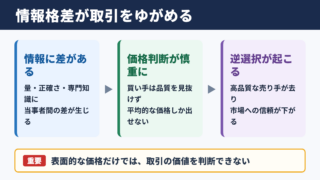情報の非対称性の意味と取引への影響