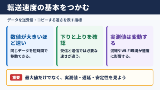 転送速度の意味と基本的な目安