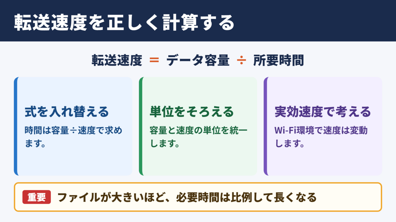 転送速度の計算式と考え方
