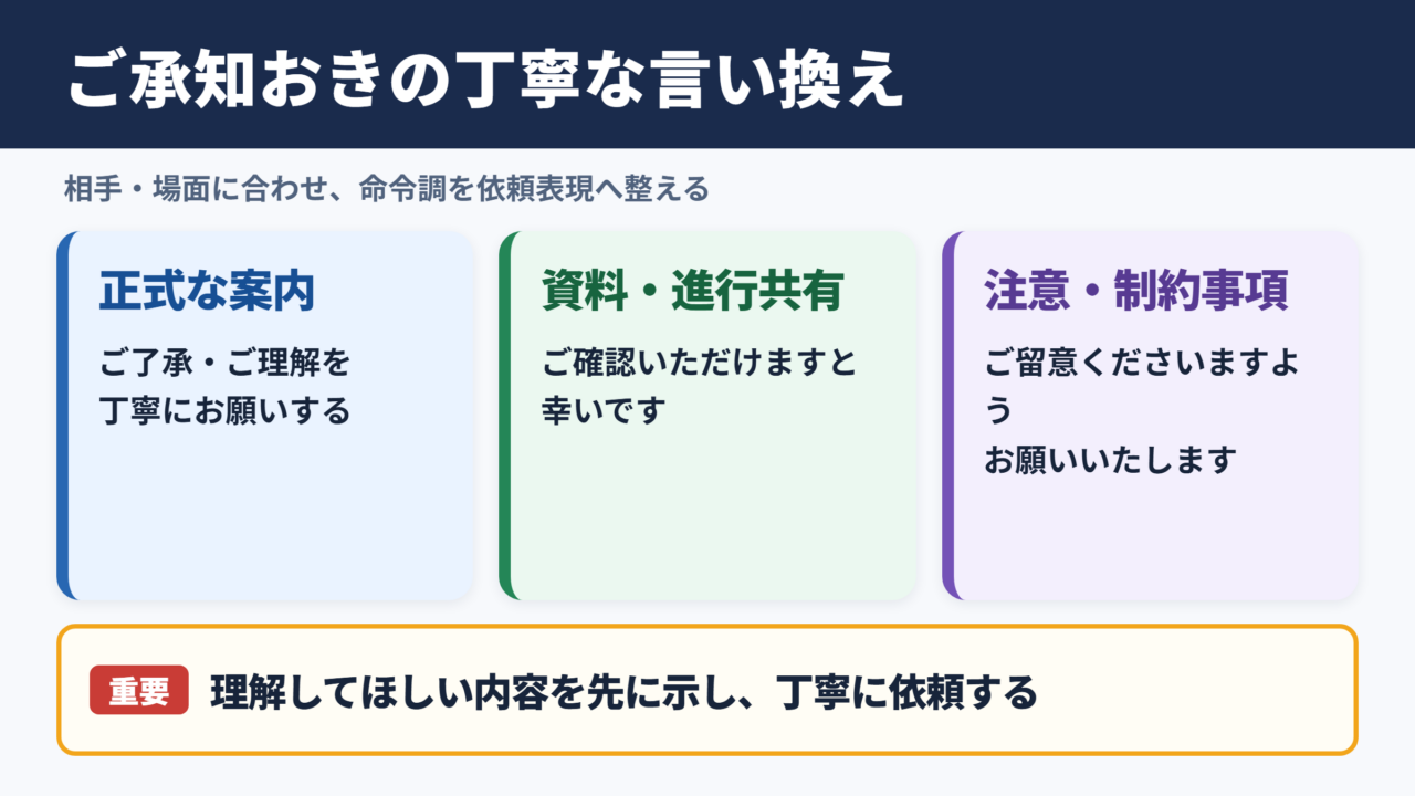 ご承知おきくださいの言い換え一覧表