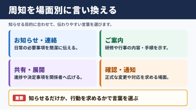 周知の言い換え一覧表と場面別の使い分け