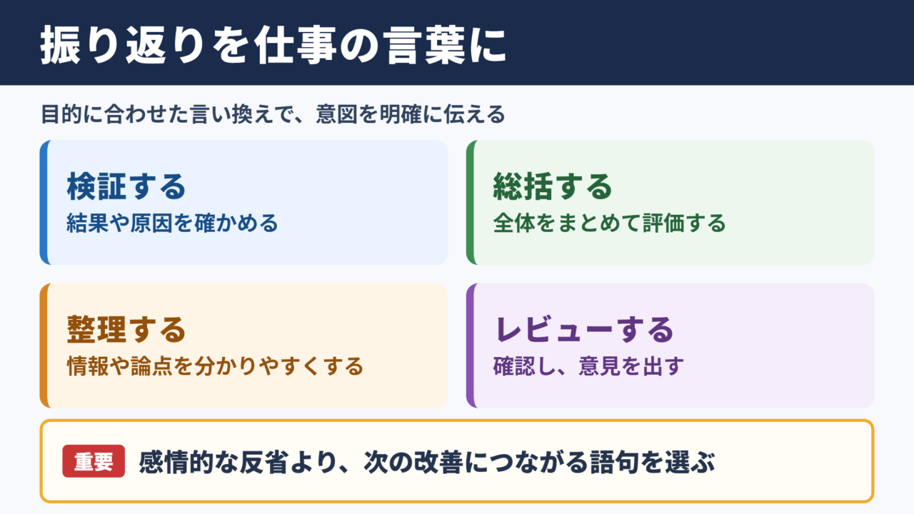 振り返りの言い換え一覧表