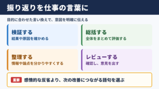 振り返りの言い換え一覧表