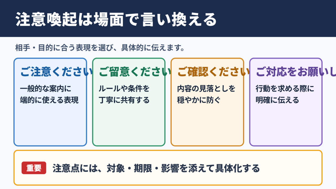 注意喚起の言い換え一覧と場面別表現