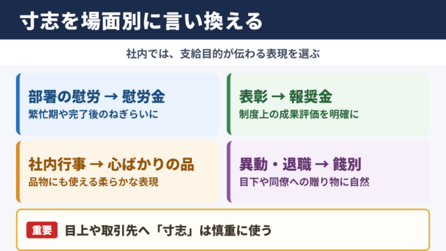 寸志の言い換え一覧表をシーン別に解説