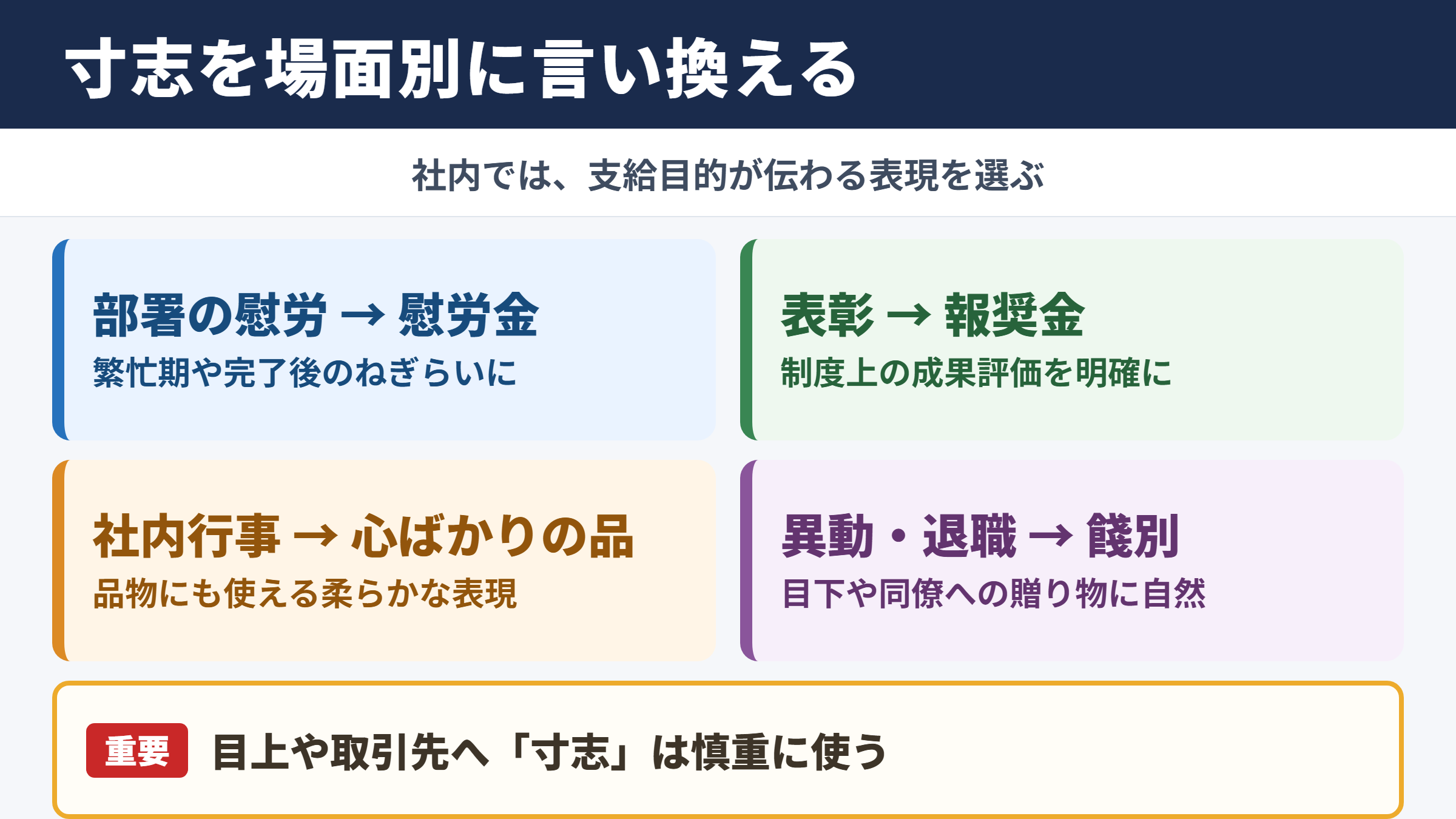 寸志の言い換え一覧表をシーン別に解説