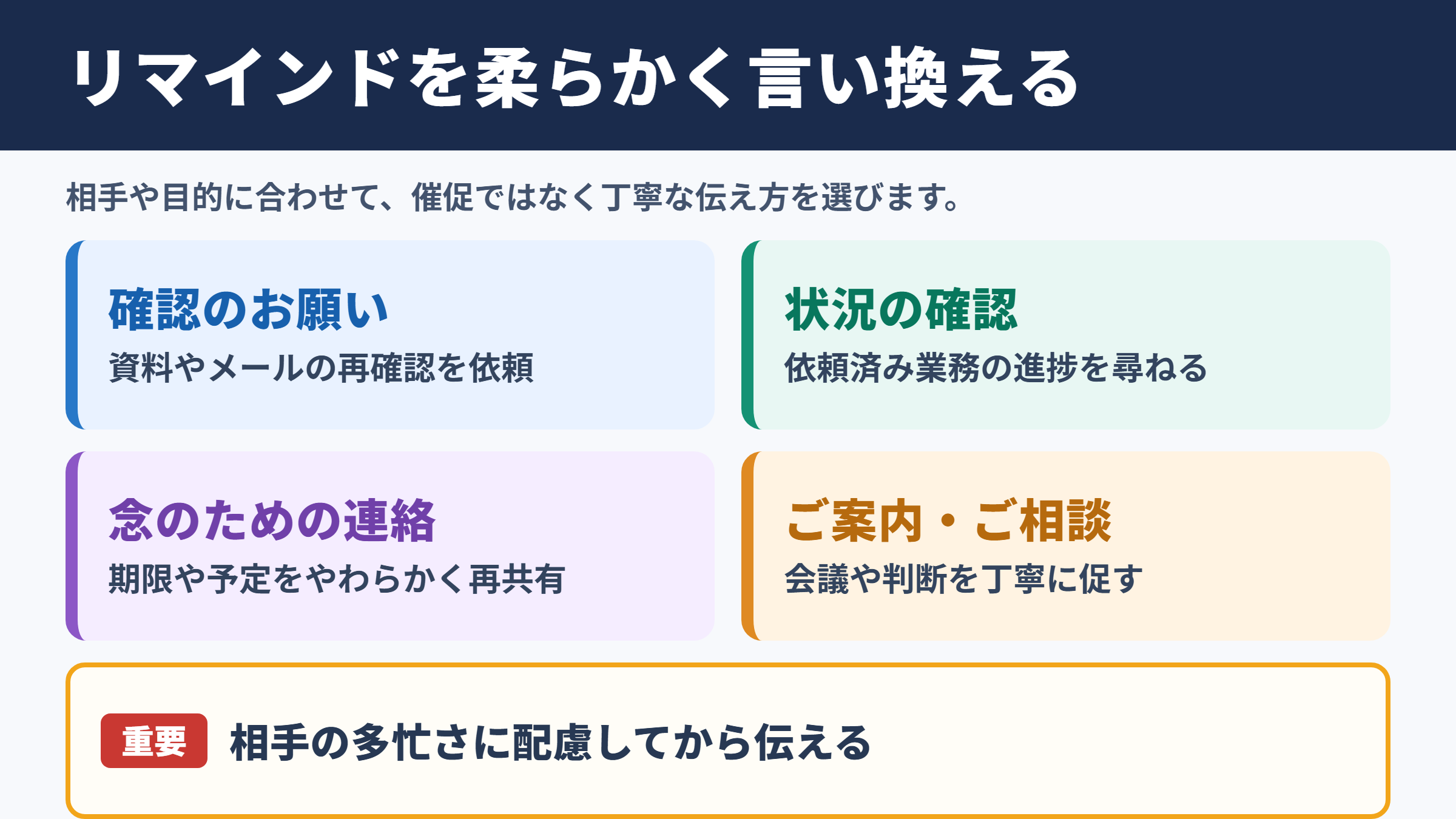 リマインドの言い換え一覧表とシーン別の使い分け