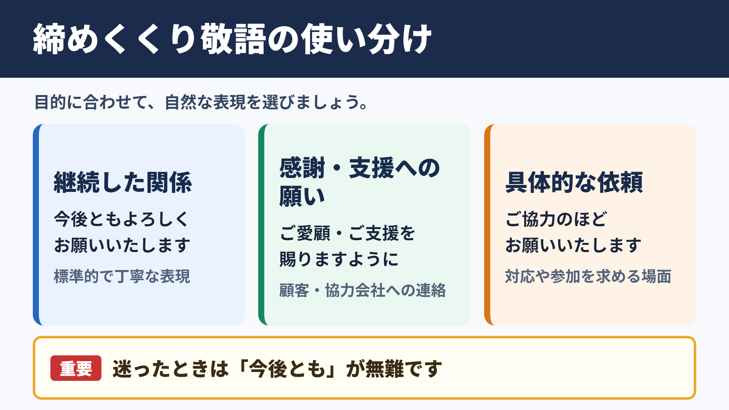 引き続きよろしくお願いいたしますの言い換え一覧表と使い分け