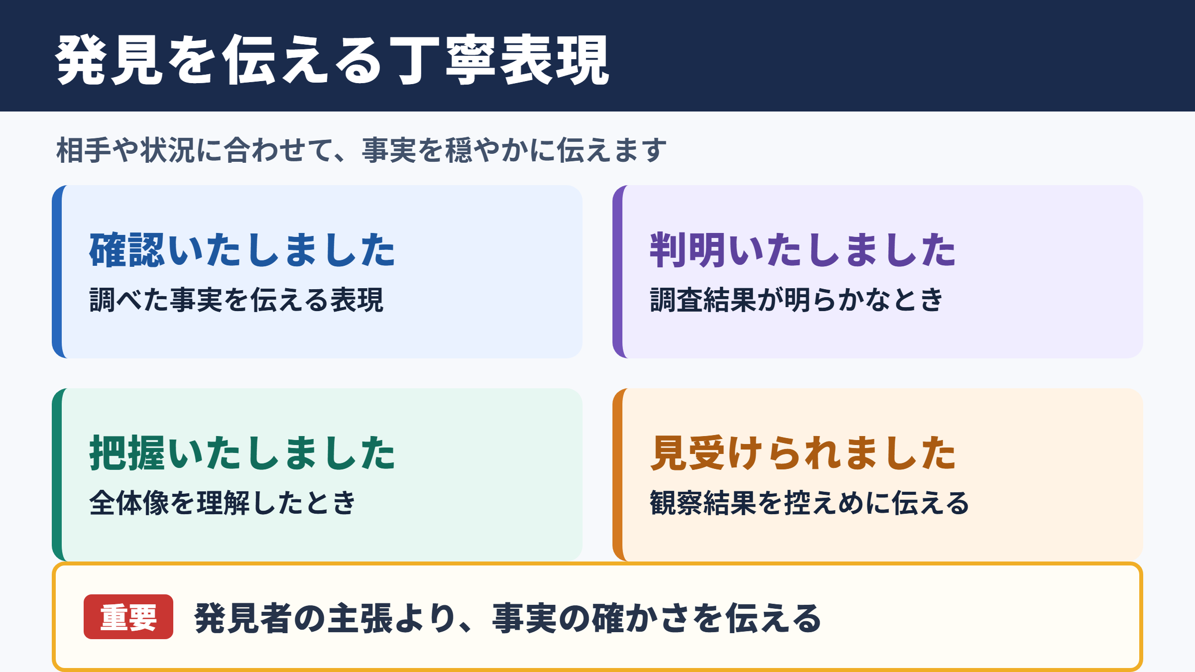 発見の言い換え一覧表とシーン別表現