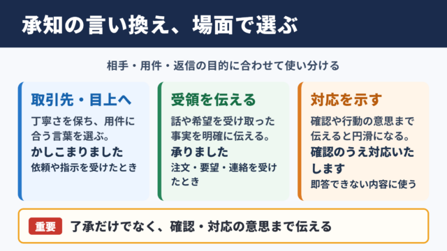 承知いたしましたの言い換え一覧表をシーン別に解説