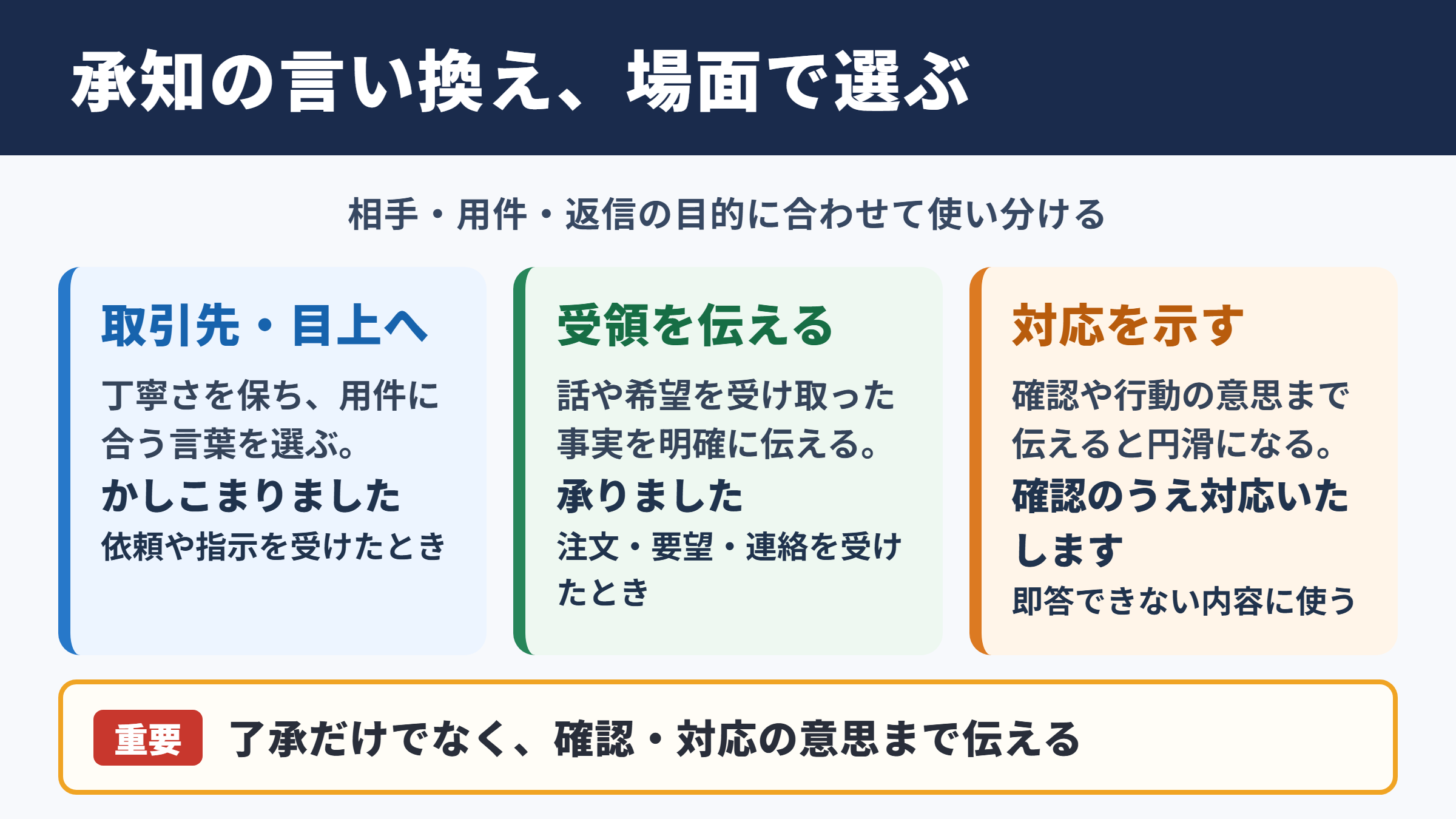 承知いたしましたの言い換え一覧表をシーン別に解説
