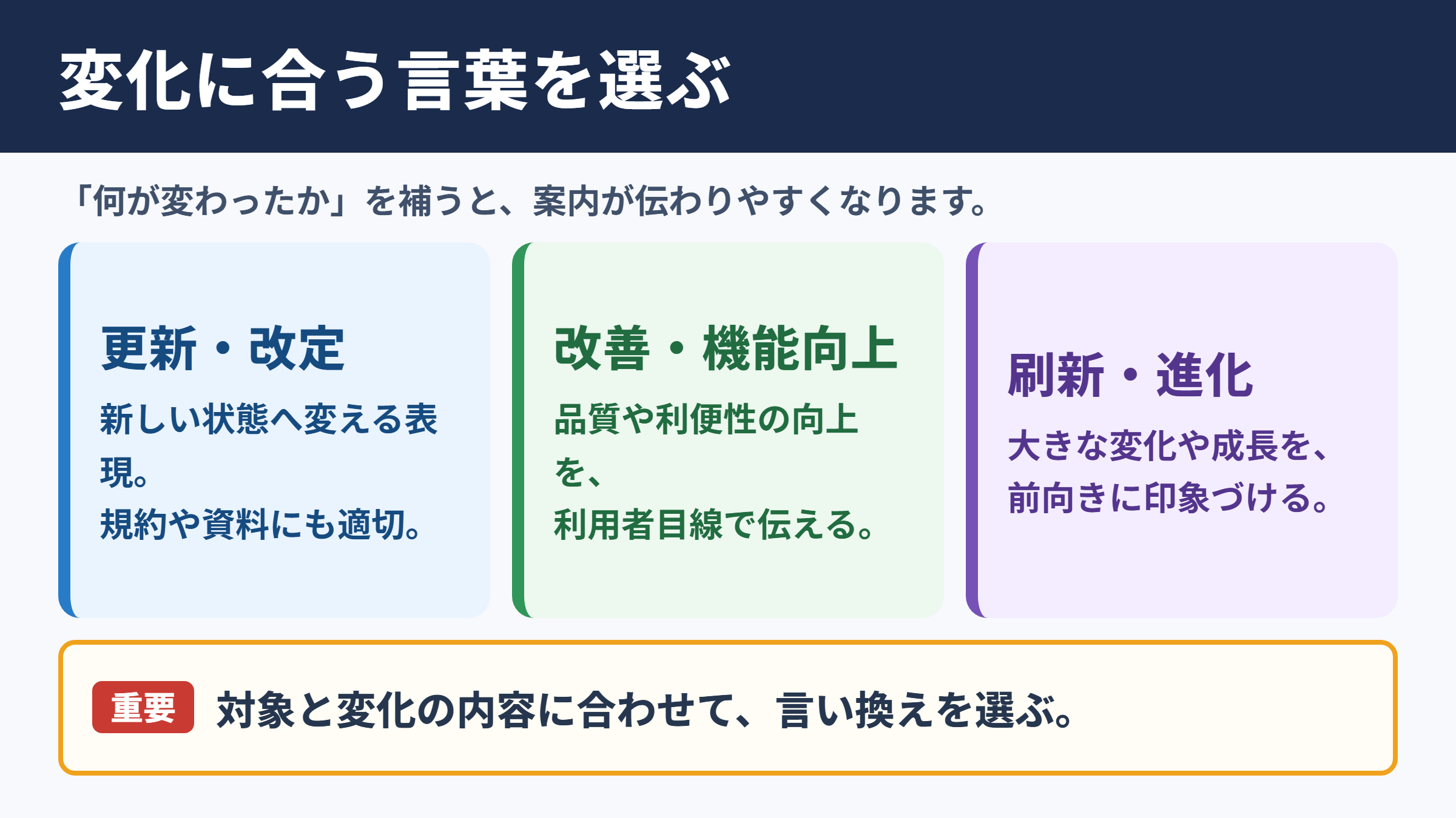 バージョンアップの言い換え一覧表とシーン別の使い分け