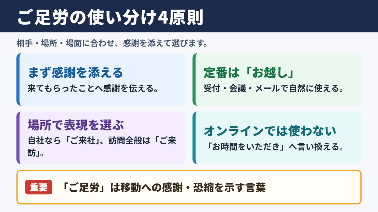 ご足労の言い換え一覧表とシーン別の使い分け
