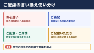 ご配慮の言い換え一覧表と場面別の使い分け