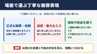 ご容赦くださいの言い換え一覧表をシーン別に解説