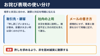 お許しくださいの言い換え一覧表とシーン別の使い分け