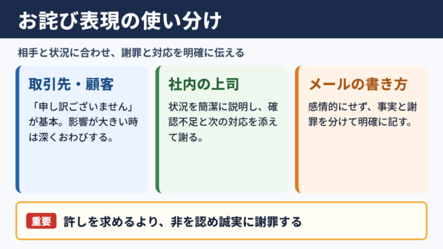 お許しくださいの言い換え一覧表とシーン別の使い分け