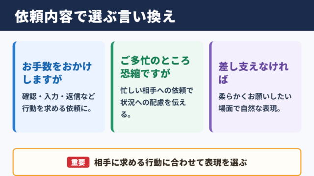 恐れ入りますがの言い換え一覧表と場面別の使い分け