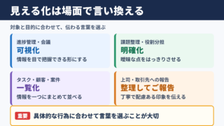 見える化の言い換え一覧表をシーン別に解説