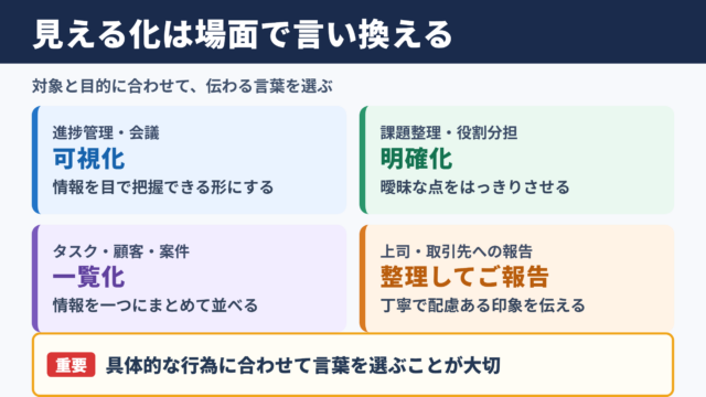 見える化の言い換え一覧表をシーン別に解説