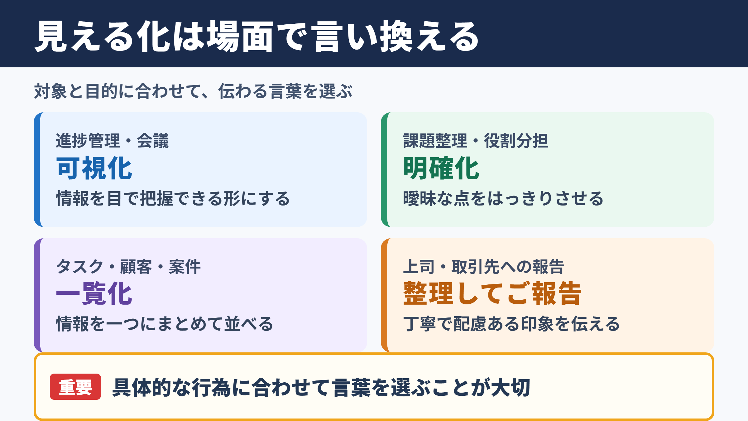 見える化の言い換え一覧表をシーン別に解説
