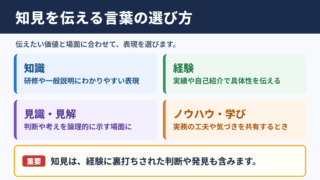 知見の言い換え一覧表と場面別の使い分け