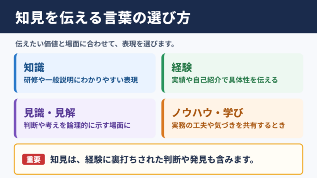 知見の言い換え一覧表と場面別の使い分け