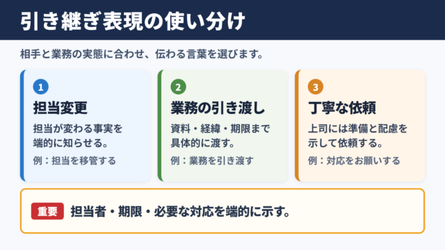 引き継ぎの言い換え一覧表とシーン別の使い分け