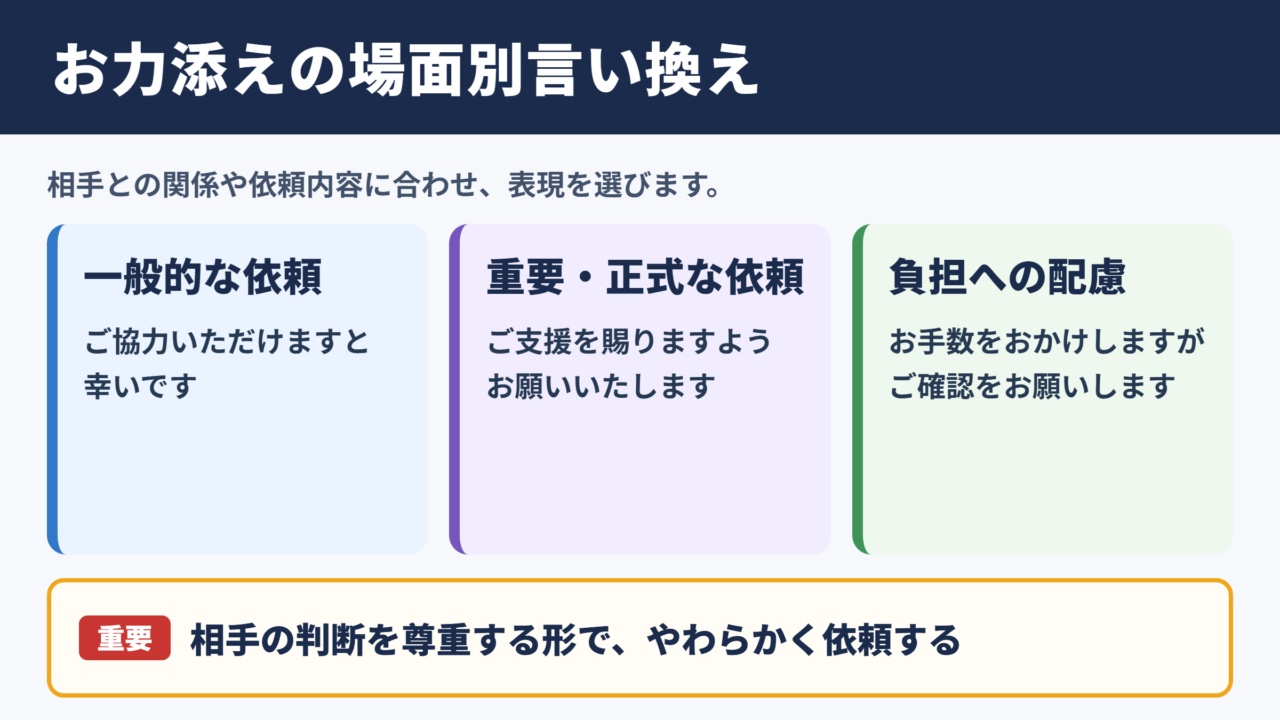 お力添えの言い換え一覧表と場面別の使い分け