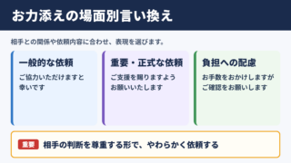 お力添えの言い換え一覧表と場面別の使い分け