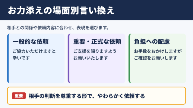 お力添えの言い換え一覧表と場面別の使い分け