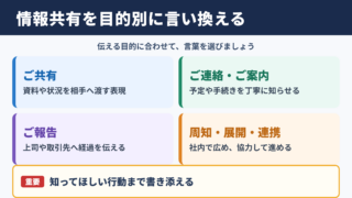 情報共有の言い換え一覧表