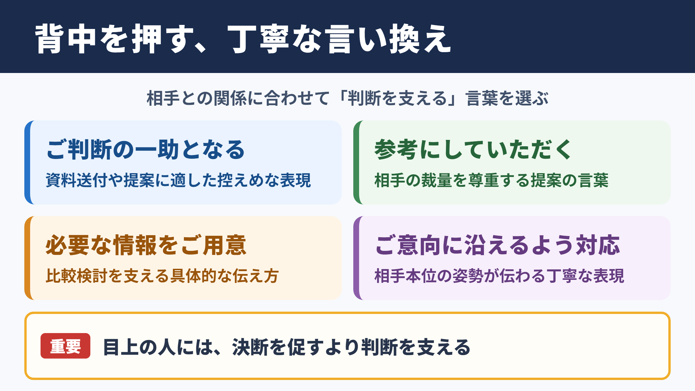 背中を押すの言い換え一覧表とシーン別の使い分け