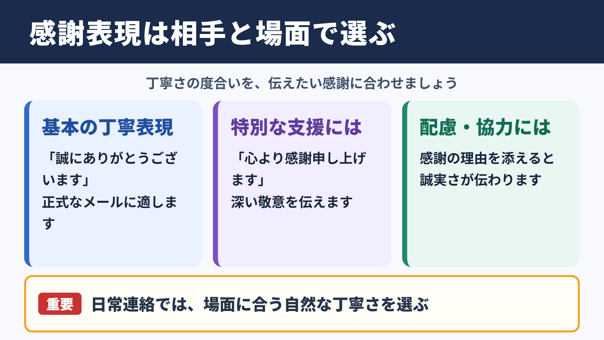 誠にありがとうございますの言い換え一覧表と基本の使い分け