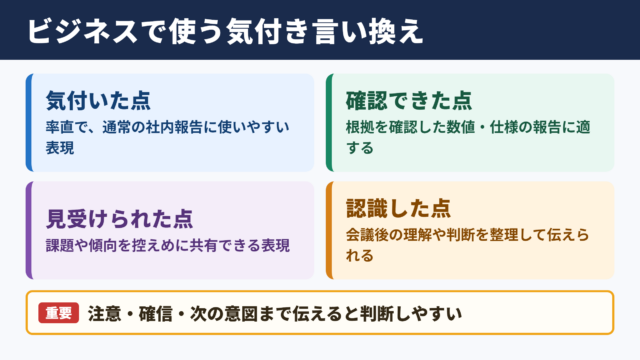 気付きの言い換え一覧表