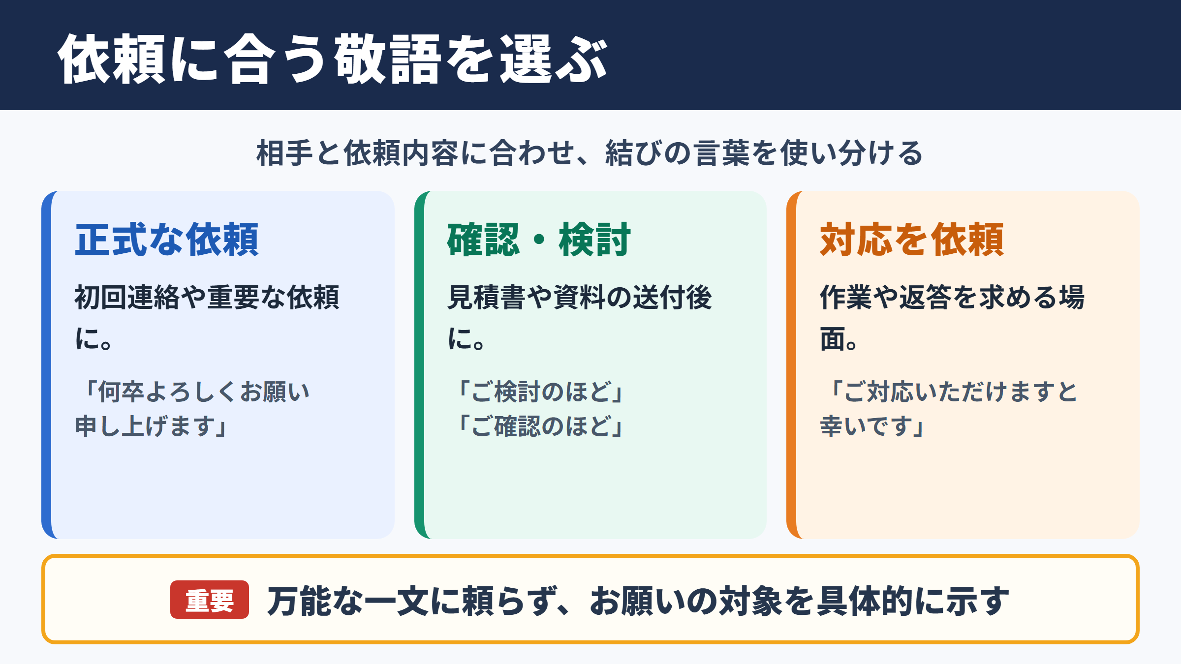 何卒よろしくお願いいたしますの言い換え一覧表とシーン別の使い分け