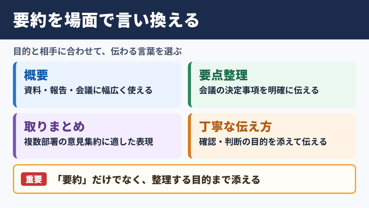要約の言い換え一覧と使い分け