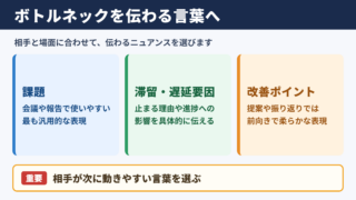 ボトルネックの言い換え一覧表とシーン別の使い分け