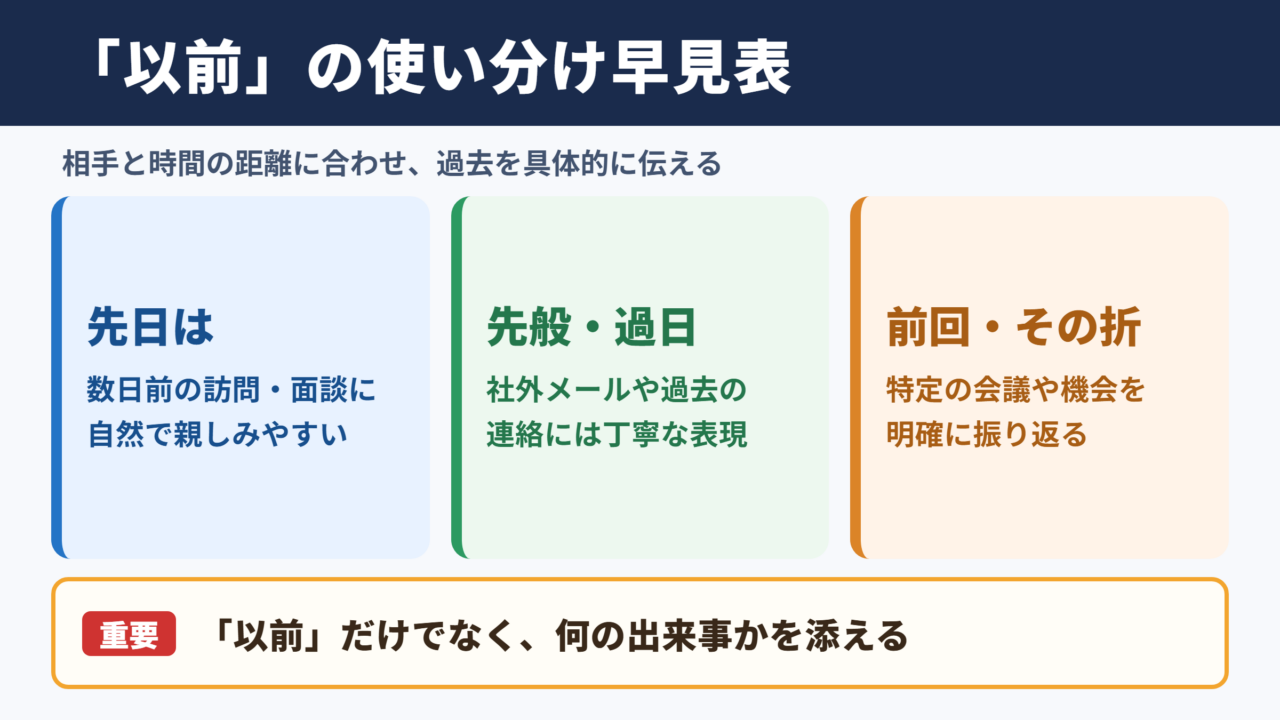 以前の言い換え一覧表と使い分け
