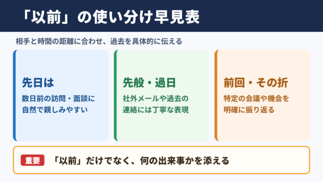 以前の言い換え一覧表と使い分け