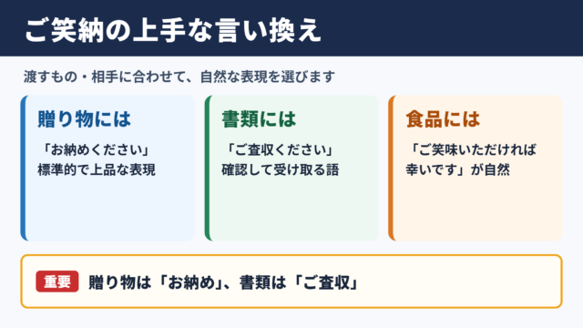 ご笑納の言い換え一覧表とシーン別の表現