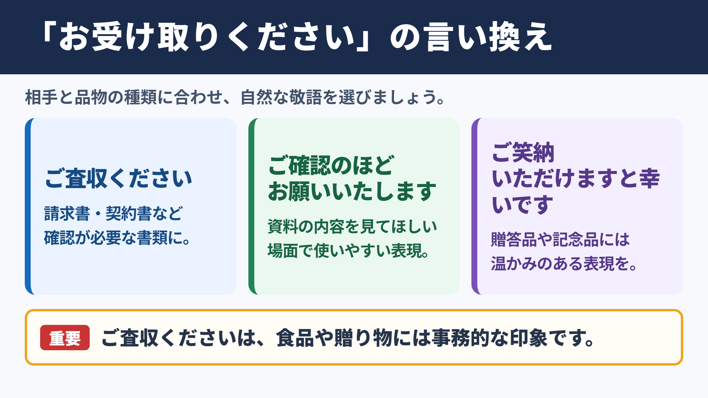 お受け取りくださいの言い換え一覧表