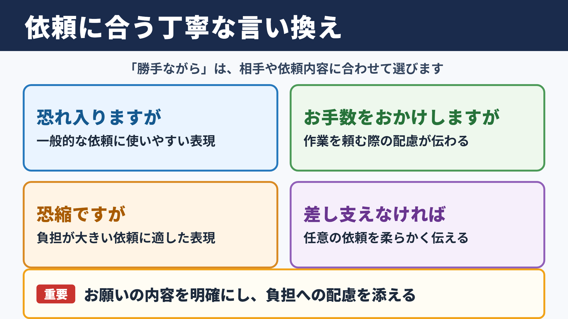 勝手ながらの言い換え一覧表と使い分け